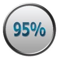 95 % de satisfaction