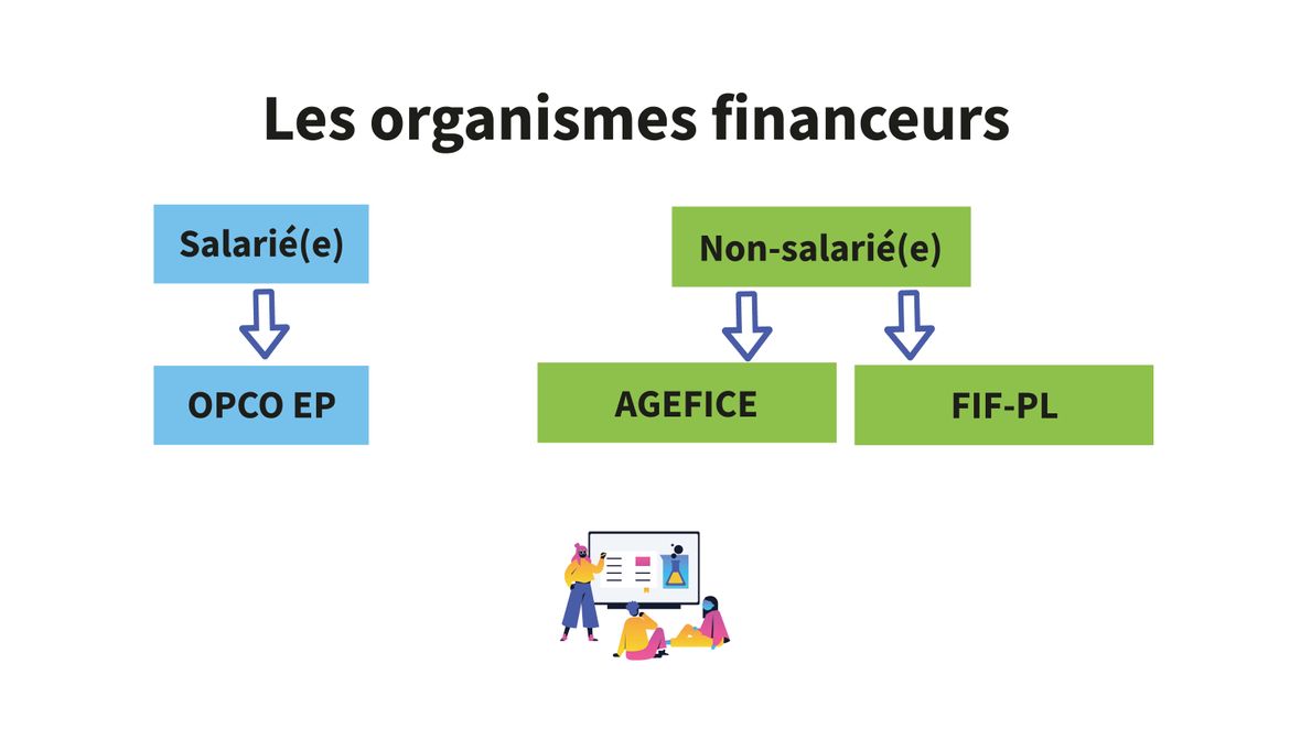 Organismes de financement